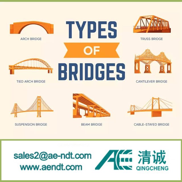 Types-of-Bridges.jpg