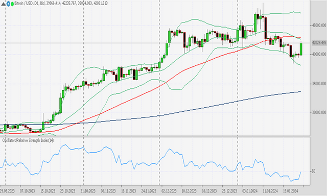 BTCUSD 27 1 2024.png