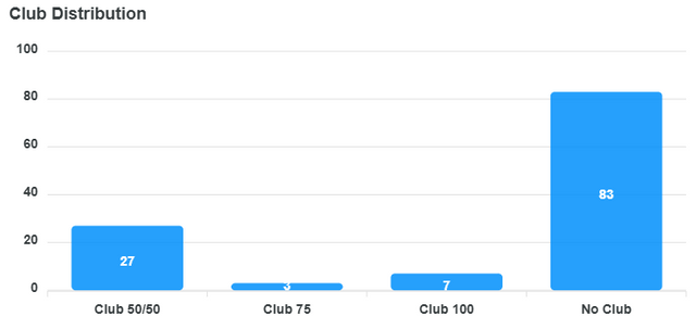 club-distribution-chart (4).png
