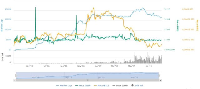 trueusd-stablecoin-price-history.jpg