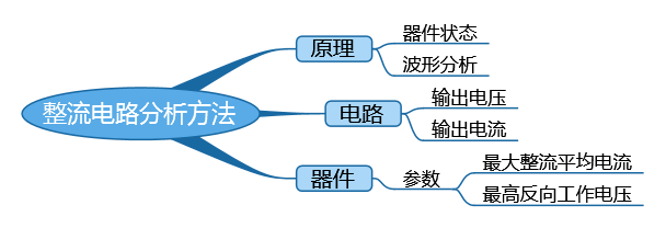 整流电路分析方法.png