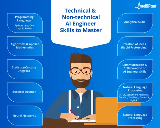 Technical-Non-technical-AI-Engineer-Skills-to-Master.webp