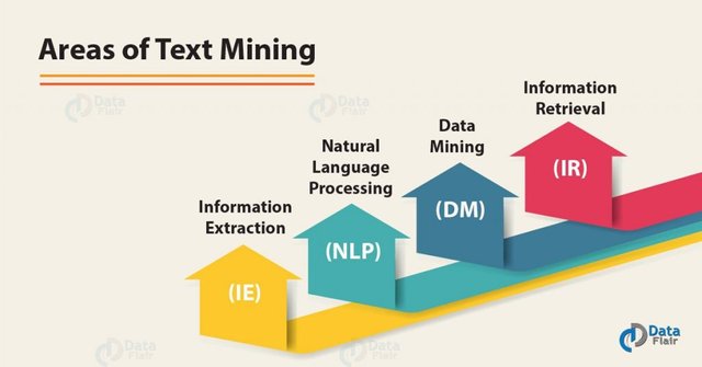Areas-of-Text-Mining-01-1024x536.jpg