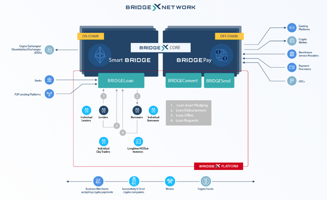 FireShot Capture 602 - BridgeX Network - Borç verme · BORROW · CONVERT ·_ - https___bridgex.network_.png