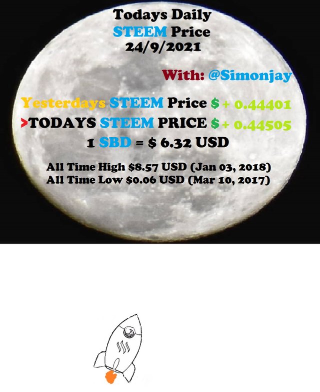 Steem Daily Price MoonTemplate24092021.jpg
