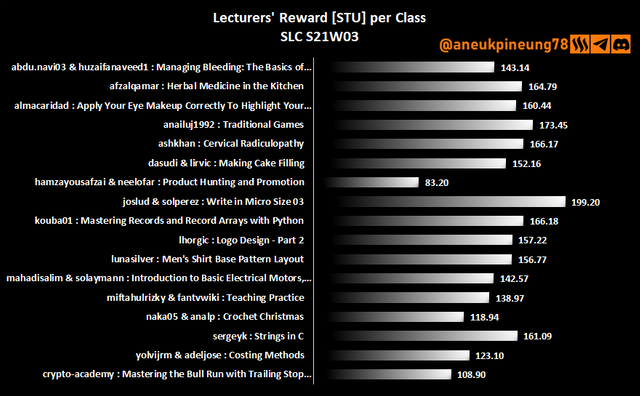 SLCs21w03-Stats-dg05.png