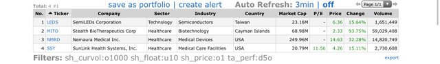 Top Gainers_2021.05.06.jpeg