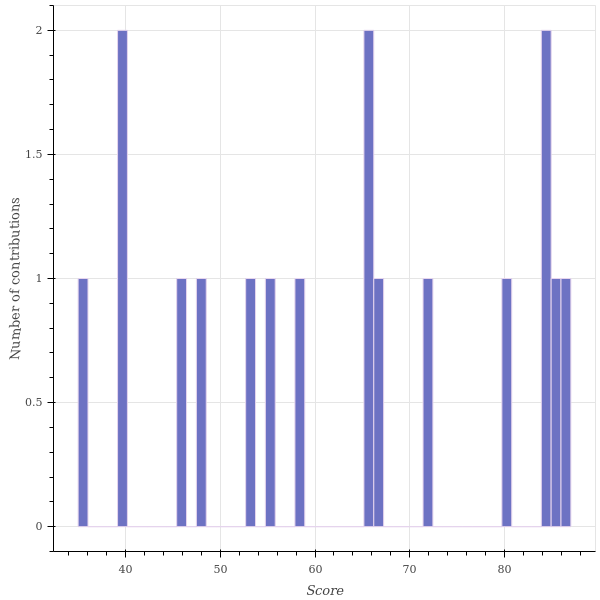 score_distribution.png