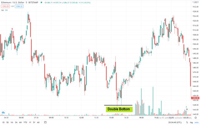 chart-pattern-btcusdt-7.png