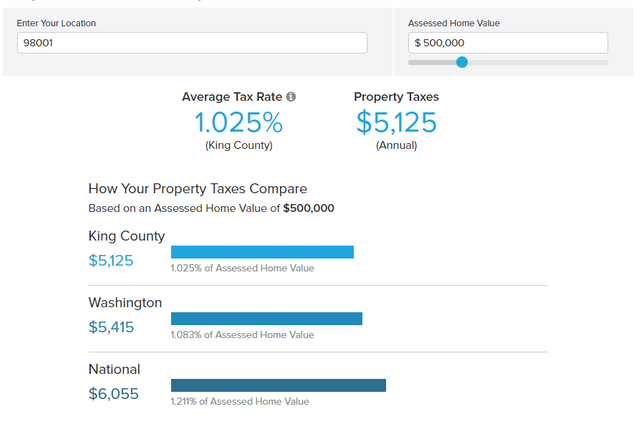 propertytaxes-kingcounty.png