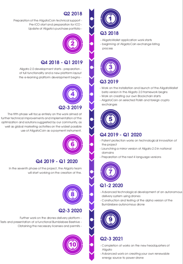 aligator roadmap.png