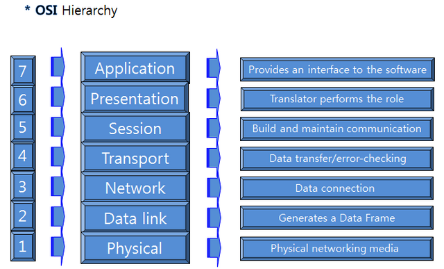 osi7layer.PNG