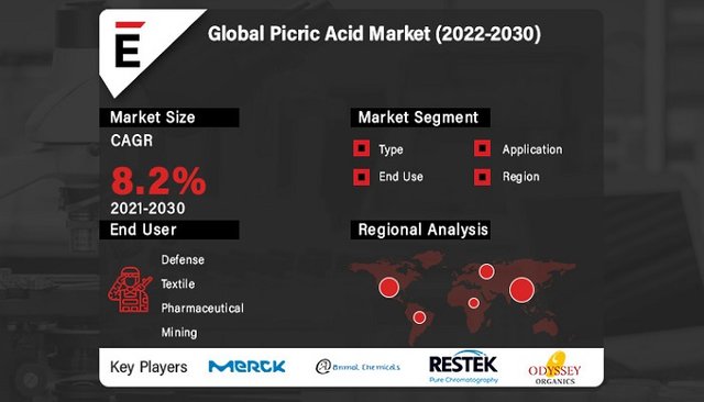 Picric Acid Market.jpg