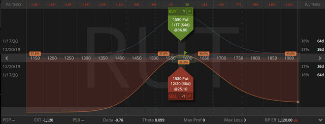 03. RUT Put Calendar - debit $11.20 - profit target $1.12 - closing price $12.32 - 13.11.2019.png