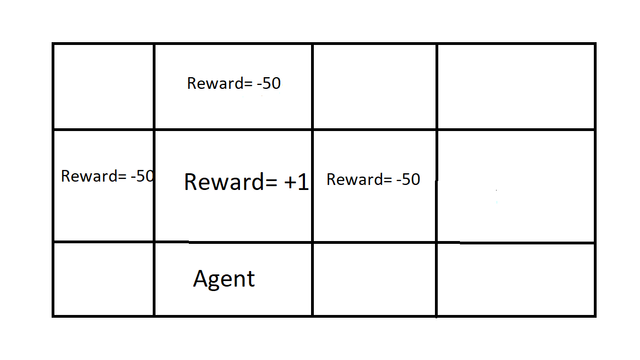 Agent_reward_Partially observable environment_negative reward.png