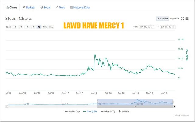 Lawd Have Mercy 1.jpg