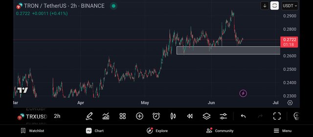 Screenshot_2025-06-15-22-58-43-525_com.tradingview.tradingviewapp.jpg