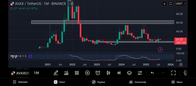 Screenshot_2025-08-03-15-37-44-488_com.tradingview.tradingviewapp.jpg