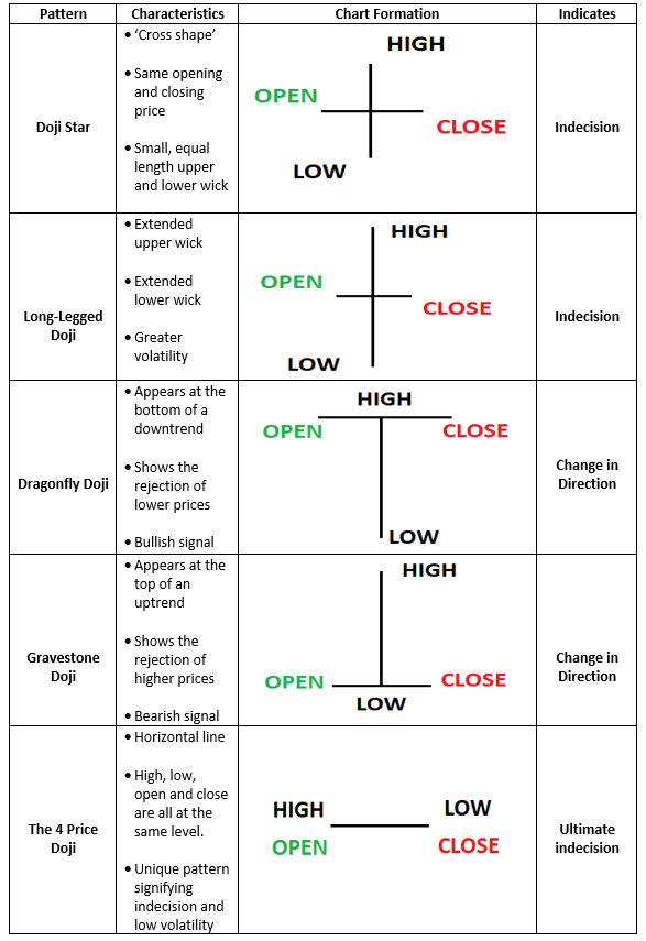 doji-candlestick-pattern_body_DojiTablefinal.png