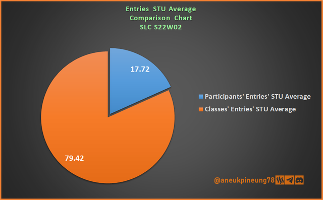 SLCs22w02-Stats-dg08.png