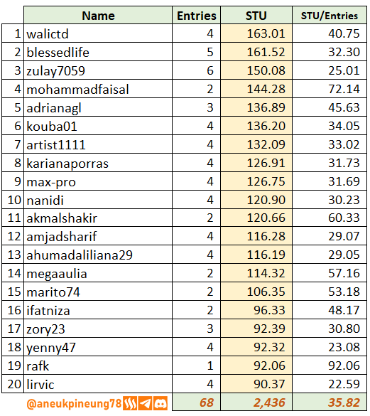 SLCs22w01-Stats-tb06.png