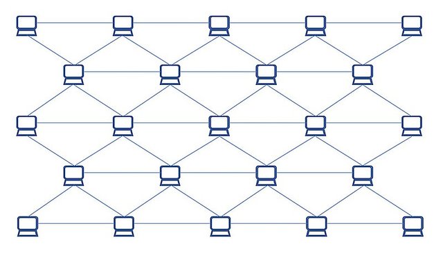 800px-Blockchain-dengan-database-tersebar.jpg