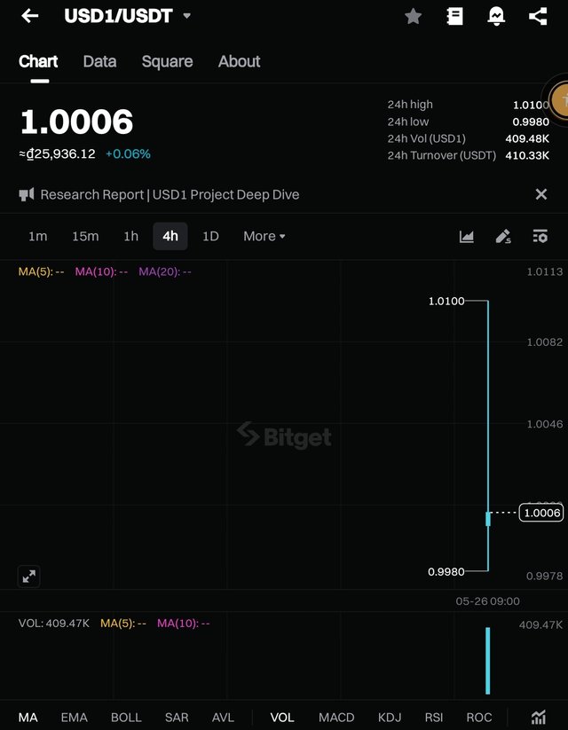 Screenshot_2025-05-26-12-54-05-475-edit_com.bitget.exchange.jpg
