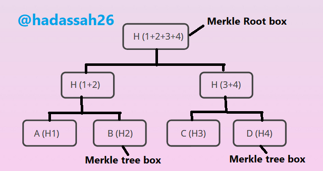 Merkle tree.png