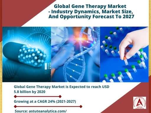 Gene Therapy Market.jpg