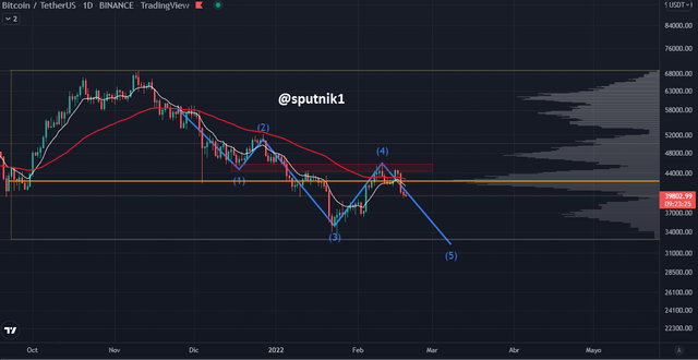 analisis diario bitcoin.png