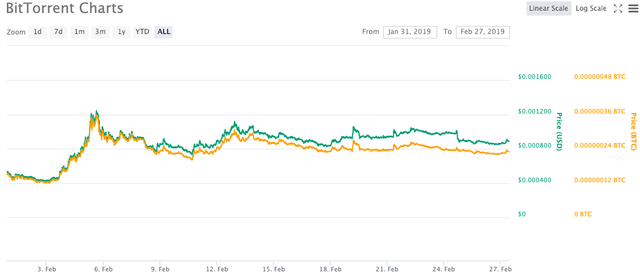 btt price .png