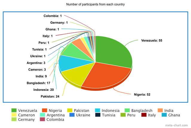 meta-chart (1).png