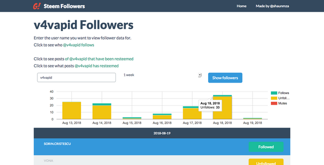 Steem Followers   Followers(11).png