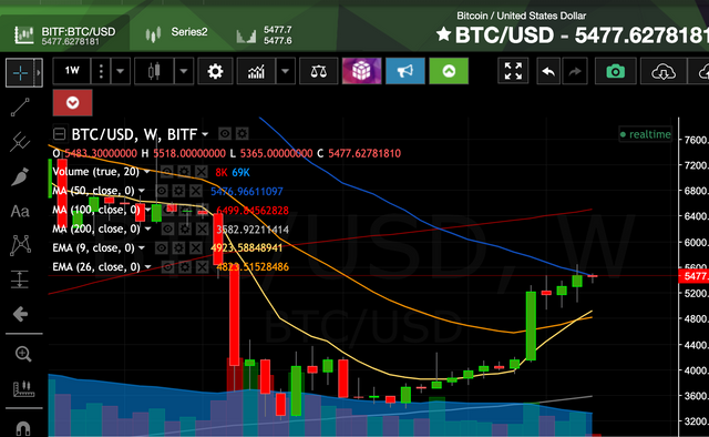 Apr30btc.png