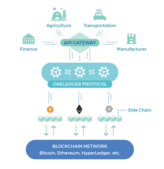 oneledger-whitepaper-06.01.18.pdf - Opera 2018-06-06 00.09.46.png