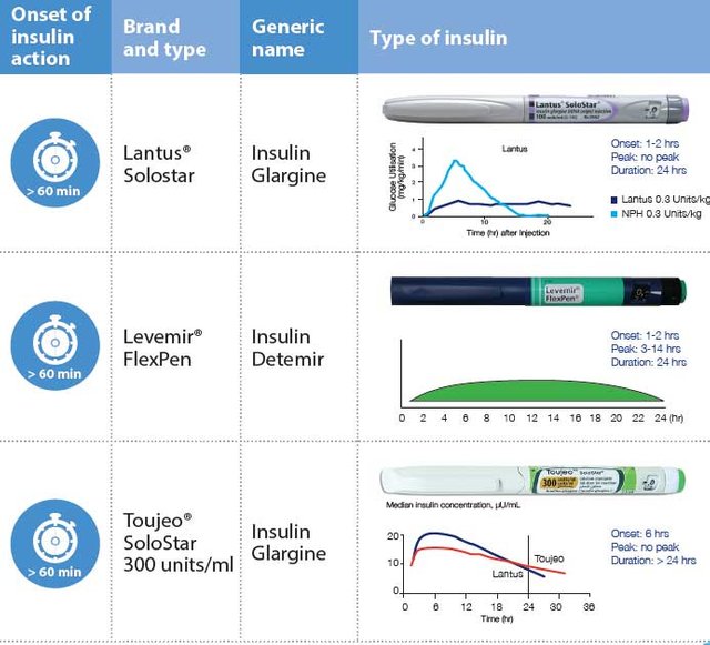 long-acting-insulin.jpg