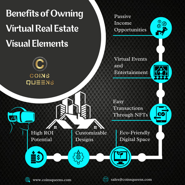 Benefits of Owning Virtual Real Estate Visual Elements.png