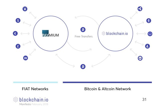 blockchain.io.jpg