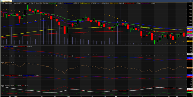 psei.week.graph.210408.PNG