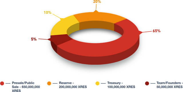 token allocation.png