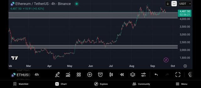 Screenshot_2025-09-20-22-03-39-649_com.tradingview.tradingviewapp.jpg
