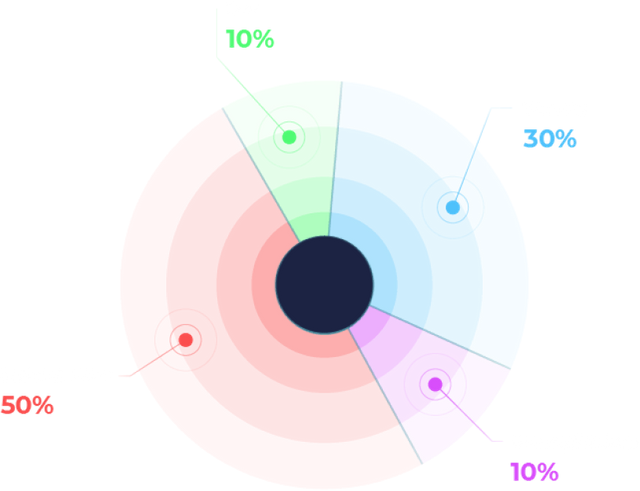 chart.png