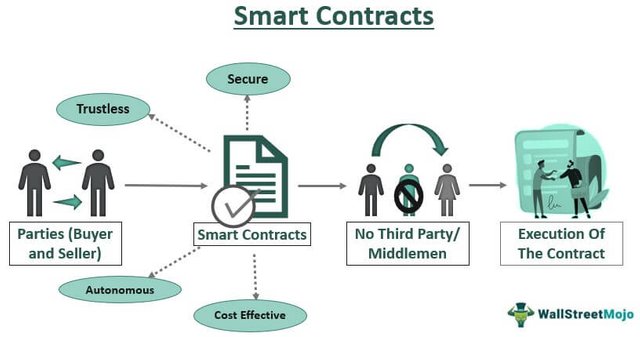 Smart-Contracts-Final.jpg