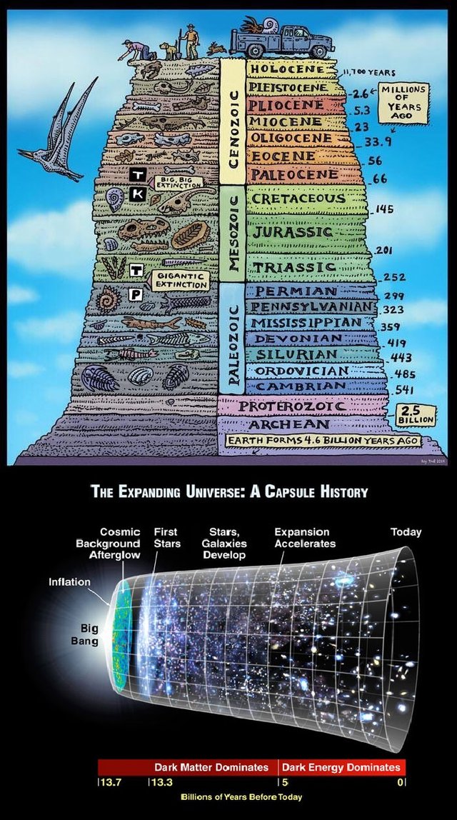 bigbangescalatemporalgeologica.jpg