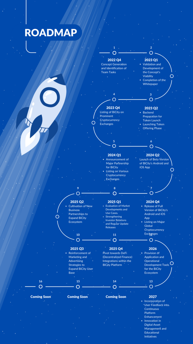 Blue-and-White-Flat-Graphic-Roadmap-Instagram-Story-768x1365 (1).png