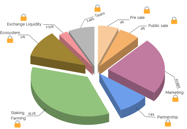 tokenomics updated.png