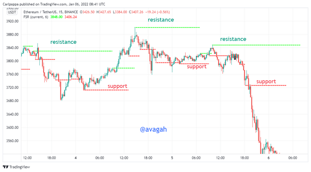 fractal support and resistance.png