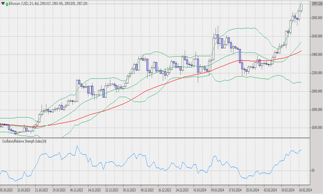 ETHUSD 20 2 2024.png