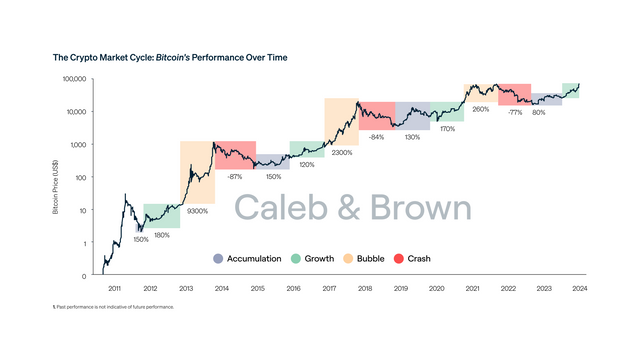 Crypto_Market_Cycle_Chart_v2.png