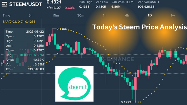 Today's Steem Price Analysis.png